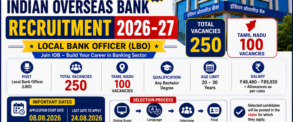 Indian Overseas Bank Recruitment 2026-2027